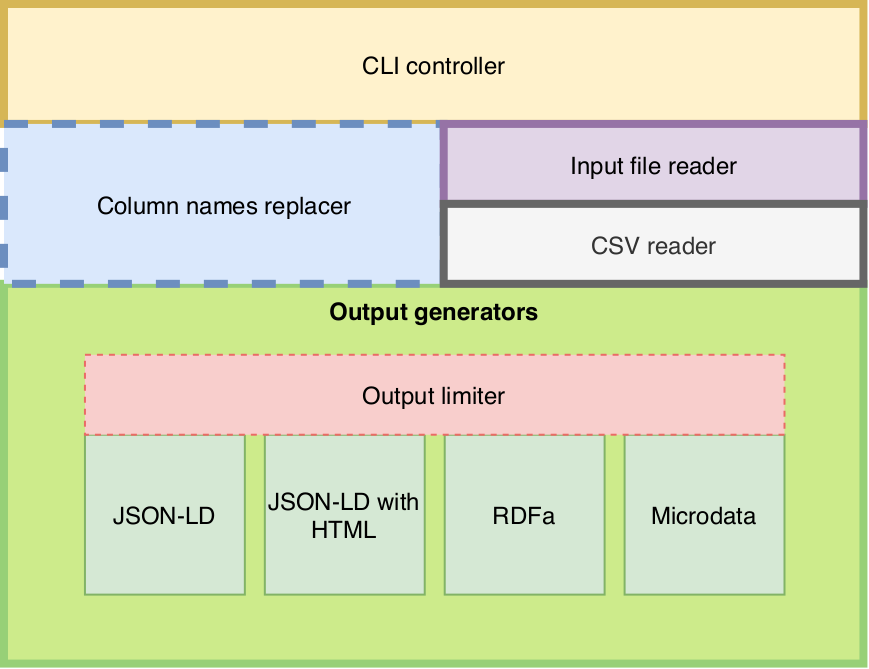 Molstruct architecture