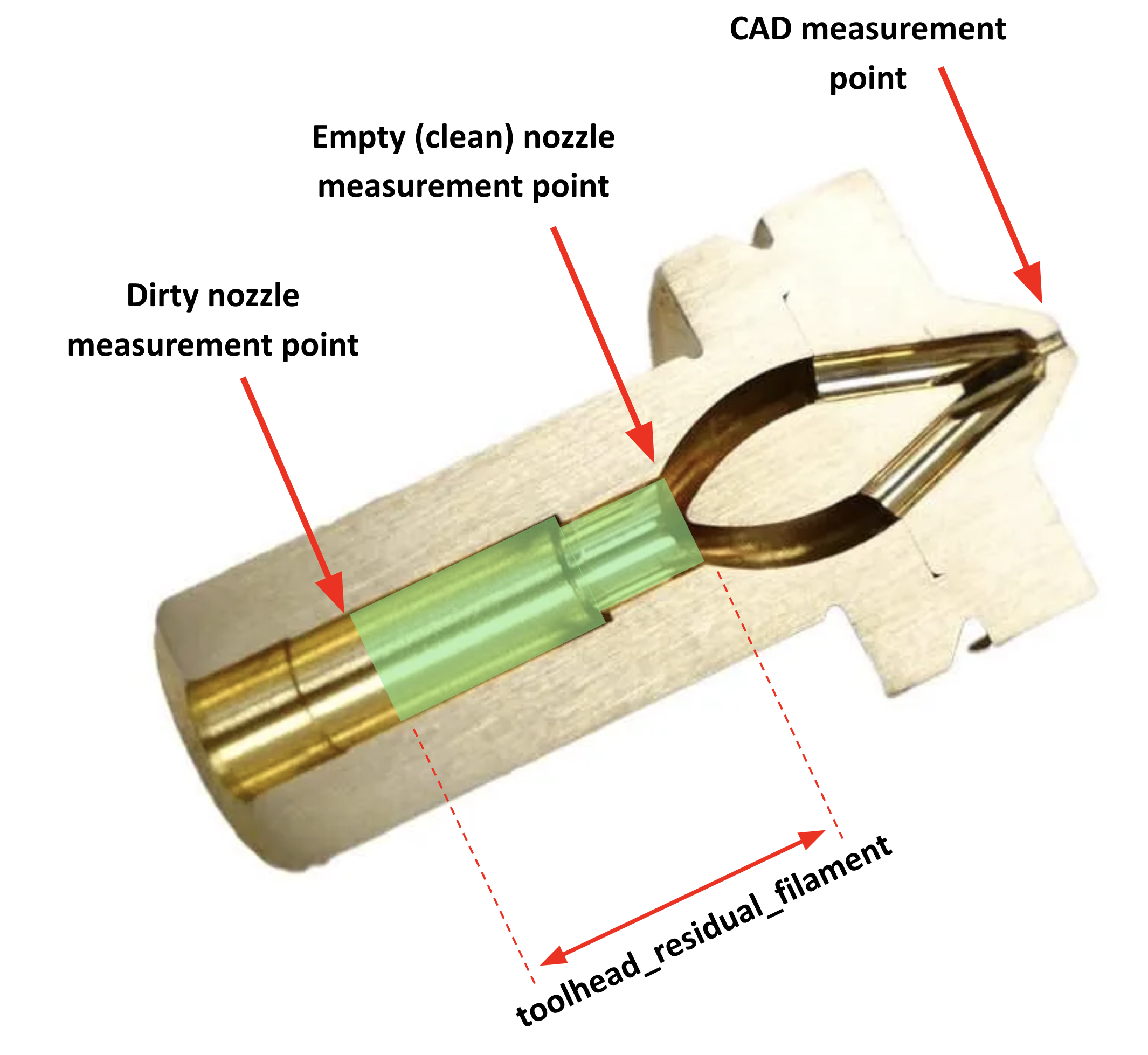 CHT Cutaway