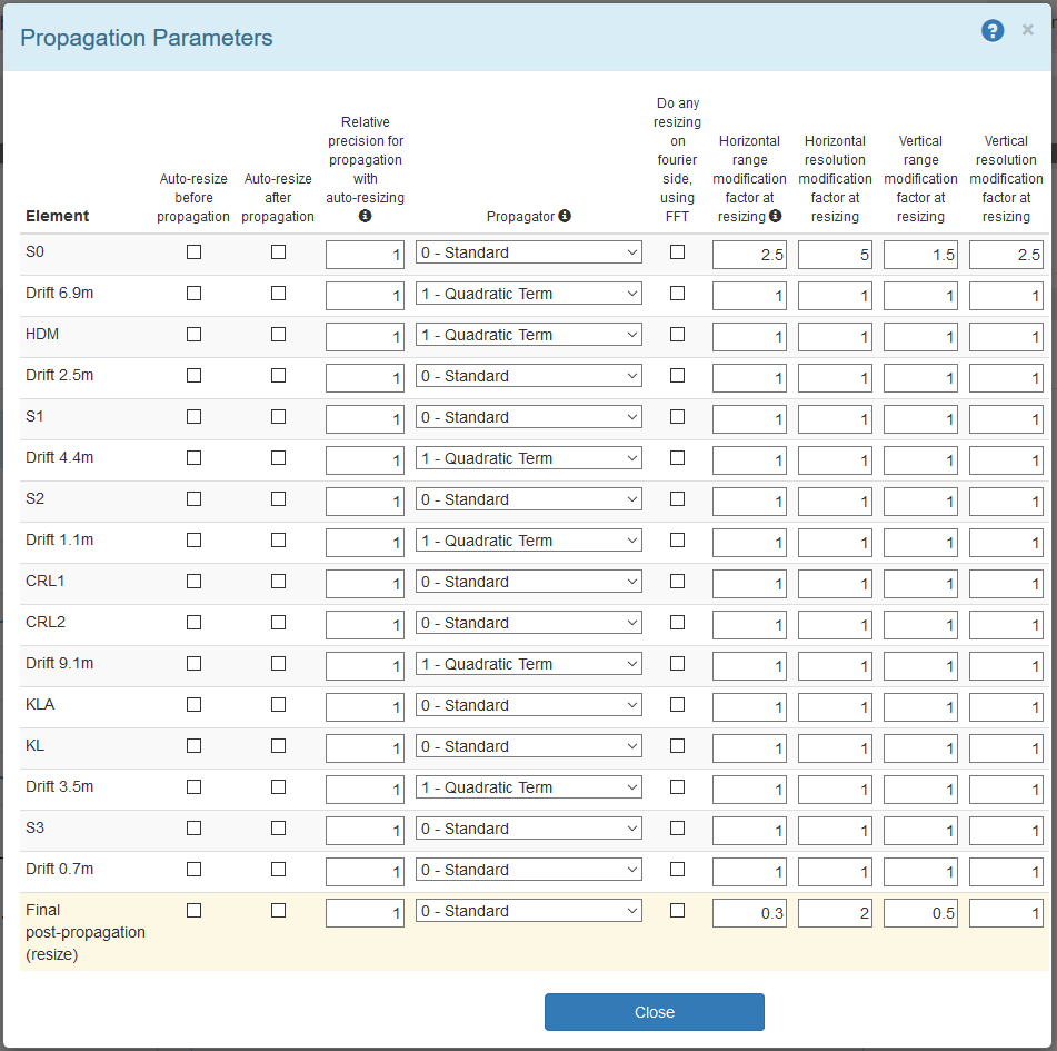 Propagation Parameters