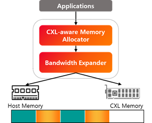 bandwidth_expander