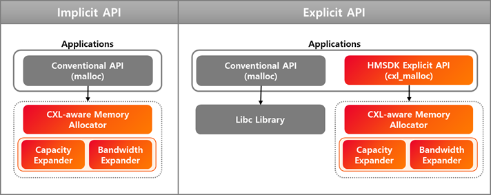 hmsdk_apis